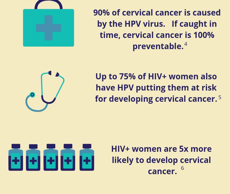 Cervical cancer & HIV: a quiet tragedy [infographic]