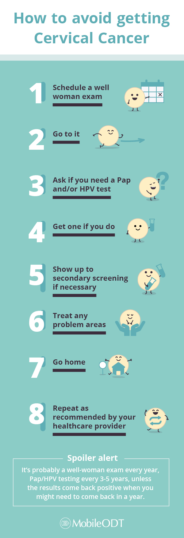 How To Avoid Getting Cervical Cancer patient Infographic MobileODT how-to-avoid-getting-cervical-cancer-patient-infographic-mobileodt