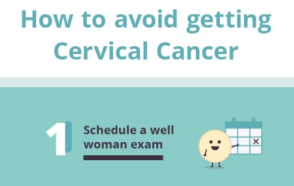 How to avoid getting Cervical Cancer [patient infographic]